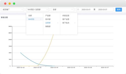 盈魚MA 以大數據技術為驅動，賦能企業全鏈營銷自動化