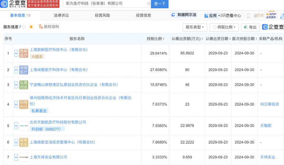 天智航等企業在張家港成立醫療科技公司，聚焦計算機軟硬件及輔助設備零售