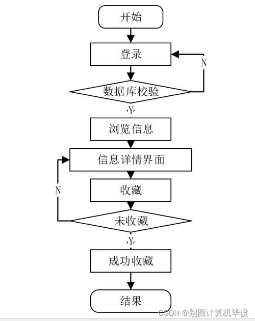 基于Java的書店零售管理系統設計與實現