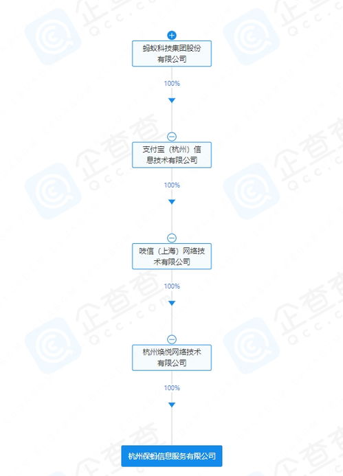 螞蟻集團(tuán)新動(dòng)向 成立保螞信息服務(wù)公司，深耕數(shù)字化服務(wù)體系